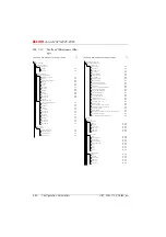 Preview for 939 page of ASCOM Ascotel 2025 System Manual