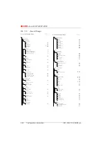 Preview for 941 page of ASCOM Ascotel 2025 System Manual