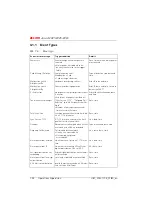 Preview for 1037 page of ASCOM Ascotel 2025 System Manual