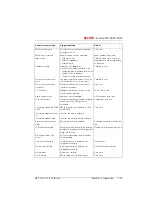 Preview for 1038 page of ASCOM Ascotel 2025 System Manual