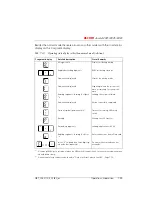 Preview for 1058 page of ASCOM Ascotel 2025 System Manual