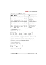 Preview for 1068 page of ASCOM Ascotel 2025 System Manual