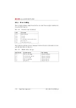 Preview for 1073 page of ASCOM Ascotel 2025 System Manual