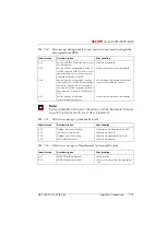 Preview for 1074 page of ASCOM Ascotel 2025 System Manual