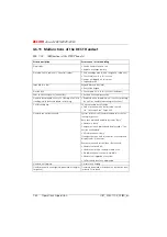 Preview for 1081 page of ASCOM Ascotel 2025 System Manual