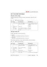 Preview for 1082 page of ASCOM Ascotel 2025 System Manual