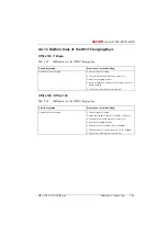 Preview for 1084 page of ASCOM Ascotel 2025 System Manual