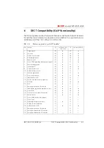 Preview for 1096 page of ASCOM Ascotel 2025 System Manual