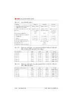 Preview for 1105 page of ASCOM Ascotel 2025 System Manual