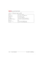 Preview for 1109 page of ASCOM Ascotel 2025 System Manual