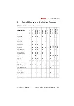 Preview for 1110 page of ASCOM Ascotel 2025 System Manual