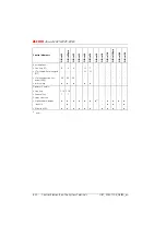 Preview for 1111 page of ASCOM Ascotel 2025 System Manual