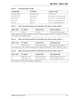 Preview for 47 page of ASCOM Ascotel AIP 6350 System Manual