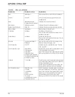 Preview for 50 page of ASCOM Ascotel AIP 6350 System Manual