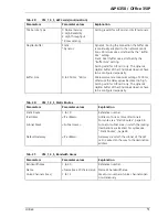 Preview for 51 page of ASCOM Ascotel AIP 6350 System Manual