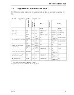 Preview for 53 page of ASCOM Ascotel AIP 6350 System Manual