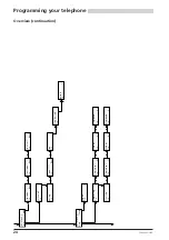 Предварительный просмотр 162 страницы ASCOM Ascotel Office 100 Operating Instructions Manual