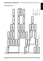 Preview for 21 page of ASCOM Ascotel Office 30 Operating Instructions Manual