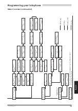 Preview for 54 page of ASCOM Ascotel Office 30 Operating Instructions Manual