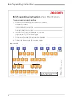 Preview for 4 page of ASCOM ASCOTEL VOICE MAIL SYSTEM AVS 5150 Manual