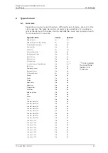 Preview for 35 page of ASCOM Care Phone Analog Programming And Installation Manual