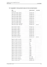 Preview for 51 page of ASCOM Care Phone Analog Programming And Installation Manual