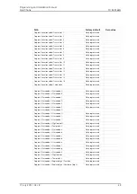 Preview for 52 page of ASCOM Care Phone Analog Programming And Installation Manual