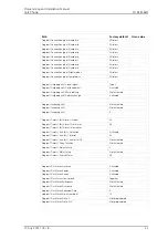 Preview for 55 page of ASCOM Care Phone Analog Programming And Installation Manual