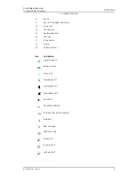 Preview for 3 page of ASCOM d63 Quick Reference Manual