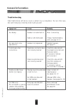 Preview for 48 page of ASCOM EURIT 133 User Manual