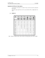 Preview for 38 page of ASCOM IP-DECT BS3x0 Installation Manual