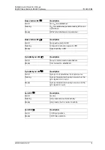 Preview for 11 page of ASCOM IP-DECT Installation And Operation Manual