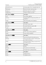 Preview for 12 page of ASCOM IP-DECT Installation Manual