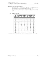 Preview for 161 page of ASCOM IPBL Installation And Operation Manual