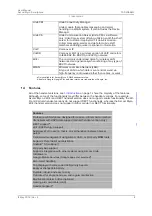 Preview for 12 page of ASCOM Myco 2 User Manual