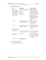 Preview for 44 page of ASCOM Myco SH1 User Manual