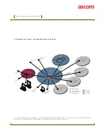 Preview for 2 page of ASCOM OPENACCESS NODE G Datasheet