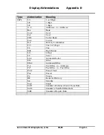 Preview for 153 page of ASCOM Smart Series AH30 Operating Manual