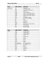 Preview for 156 page of ASCOM Smart Series AH30 Operating Manual