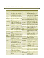 Preview for 3 page of ASCOM TACTICAL OPENACCESS NODE C Product Sheet