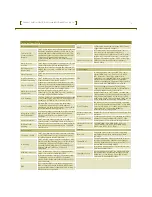 Preview for 3 page of ASCOM TACTICAL OPENACCESS NODE T Product Sheet