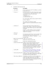 Preview for 102 page of ASCOM TD 92326GB Installation And Operation Manual