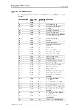 Preview for 175 page of ASCOM TD 92326GB Installation And Operation Manual