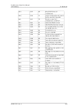 Preview for 176 page of ASCOM TD 92326GB Installation And Operation Manual