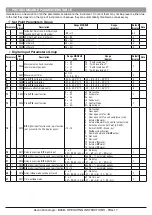 Предварительный просмотр 17 страницы Ascon tecnologic B05B Operating Instructions Manual