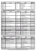 Предварительный просмотр 18 страницы Ascon tecnologic B05B Operating Instructions Manual