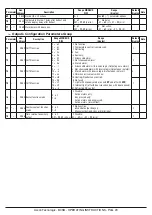 Предварительный просмотр 20 страницы Ascon tecnologic B05B Operating Instructions Manual