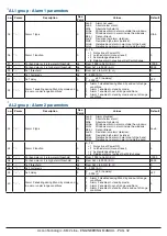 Preview for 32 page of Ascon tecnologic KM2 Engineering Manual