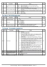 Preview for 37 page of Ascon tecnologic KM2 Engineering Manual