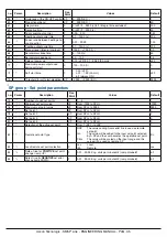 Preview for 35 page of Ascon tecnologic KM5P Series Engineering Manual